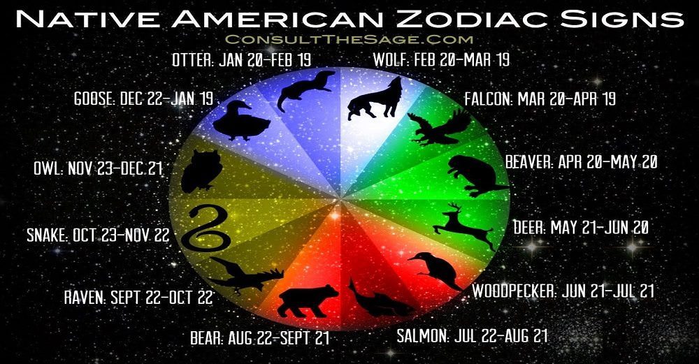 Native American Zodiac And Its True Meaning About Your